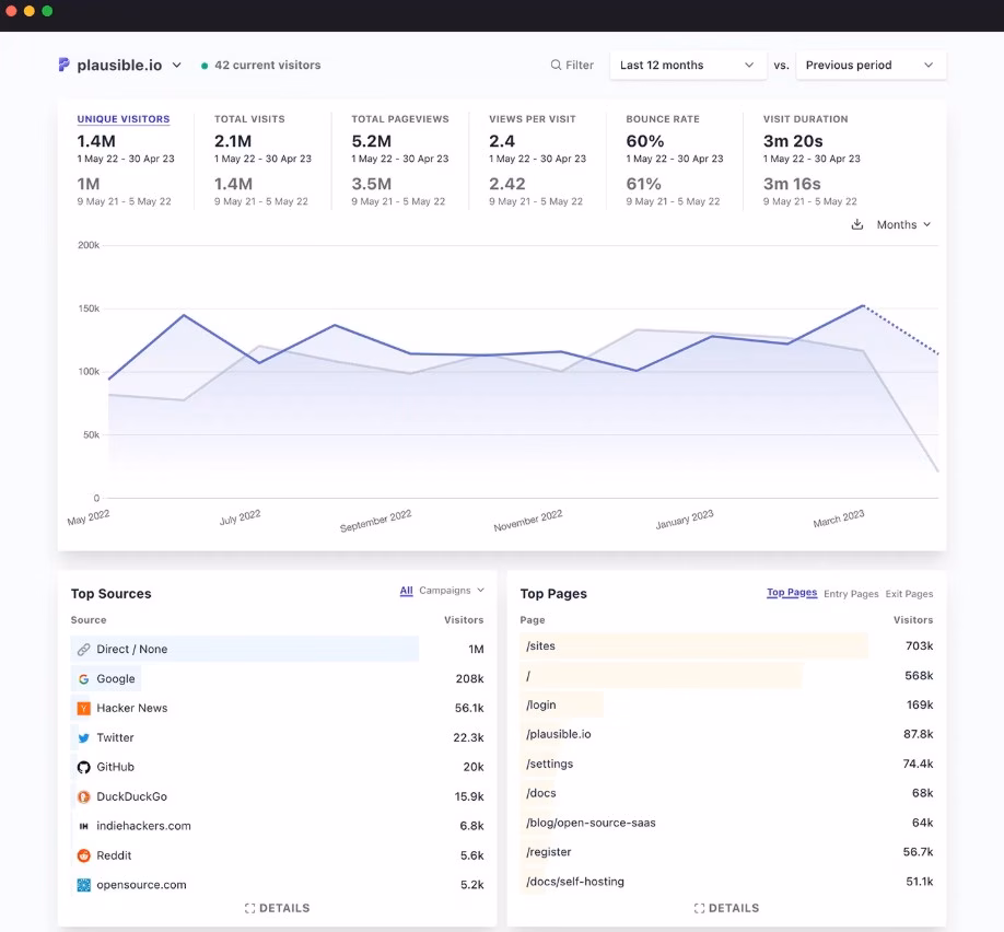 plausible dashboard