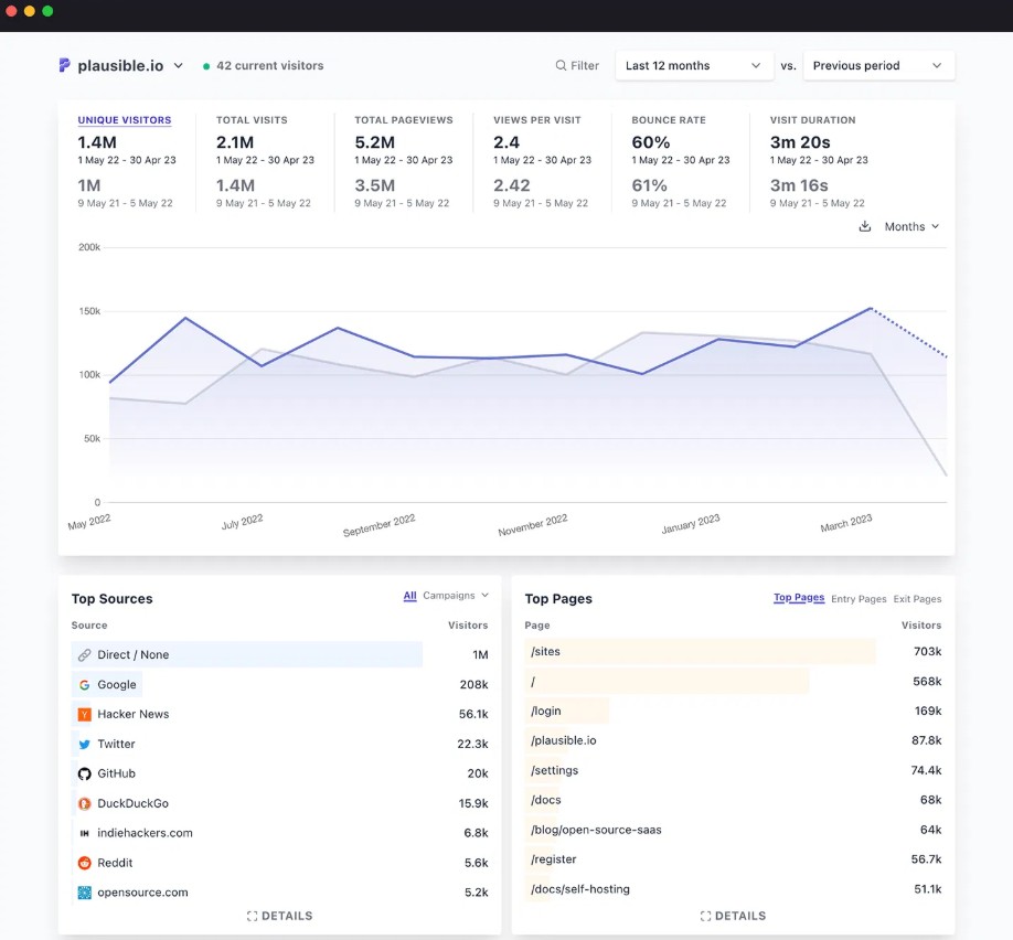 plausible dashboard