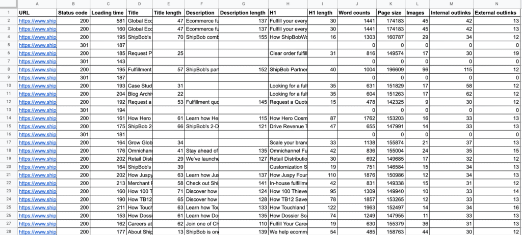 se ranking website audit 2 sheet