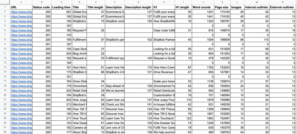 se ranking website audit 2 sheet