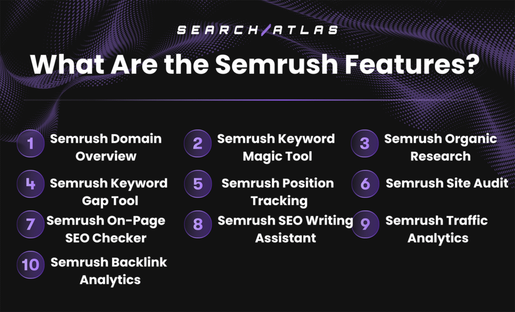 features of semrush