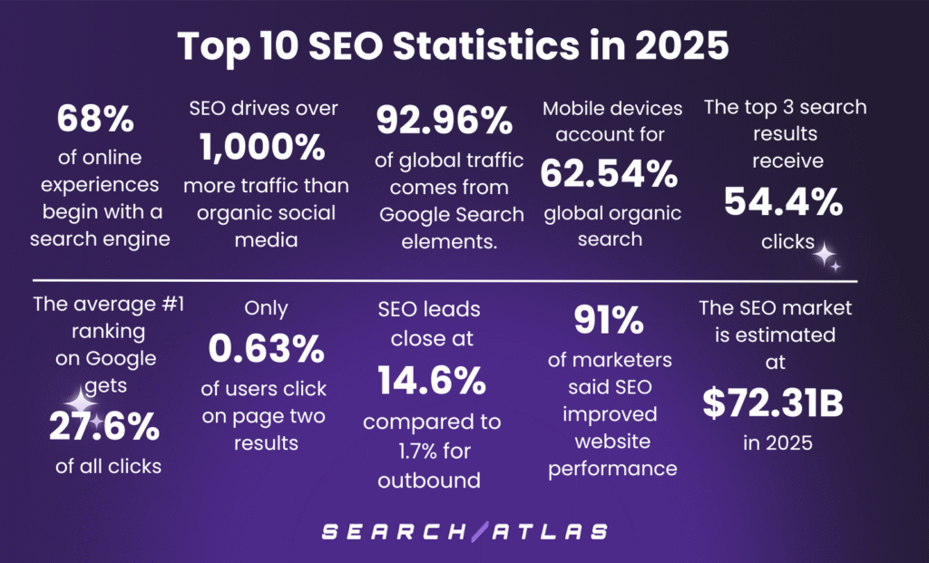 seo numbers 2025