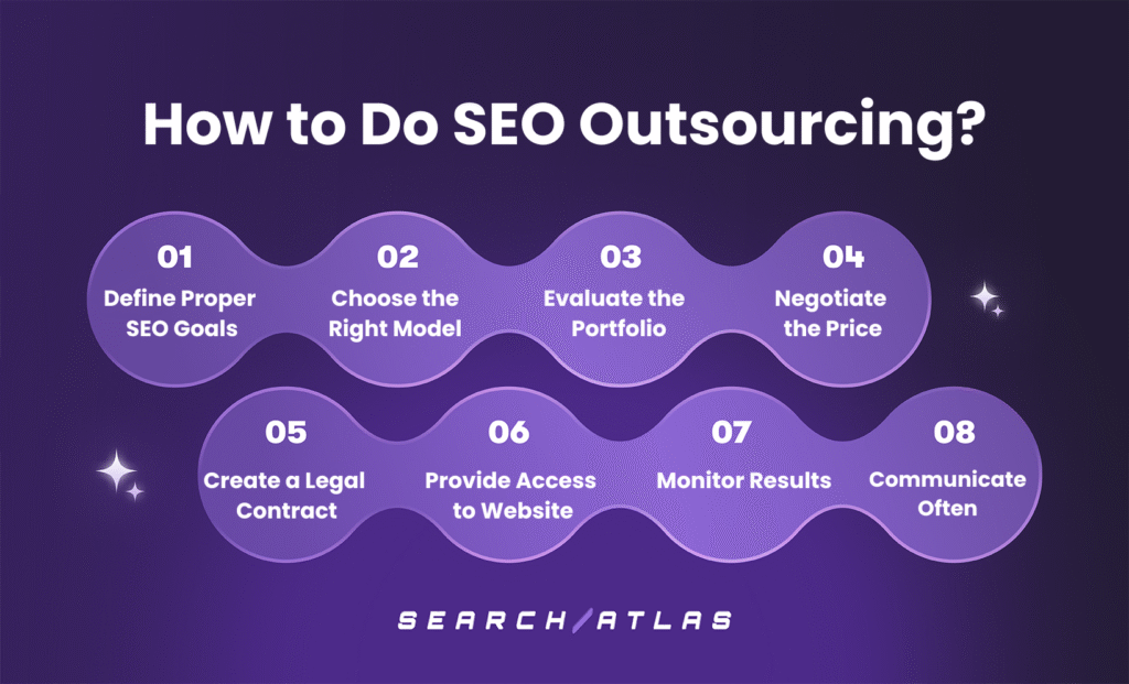 how to outsource your seo