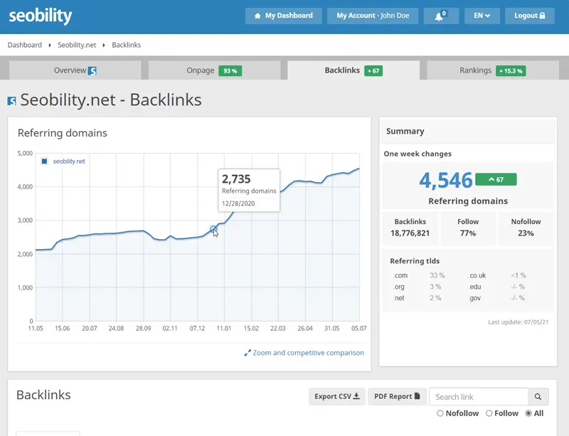 seobility backlink