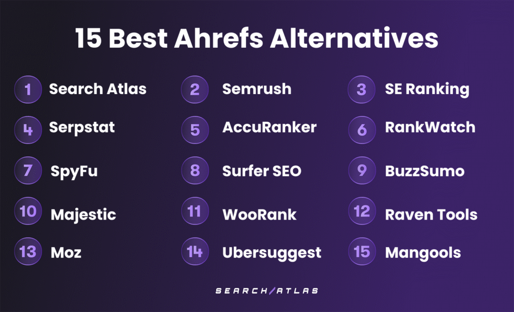 The best alternatives to Ahrefs
