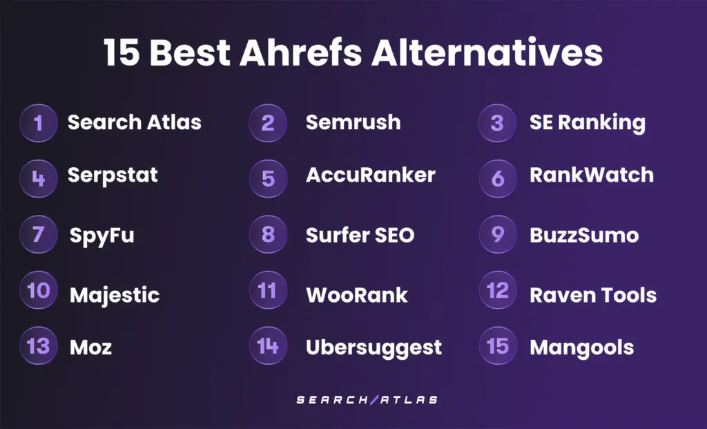The best alternatives to Ahrefs