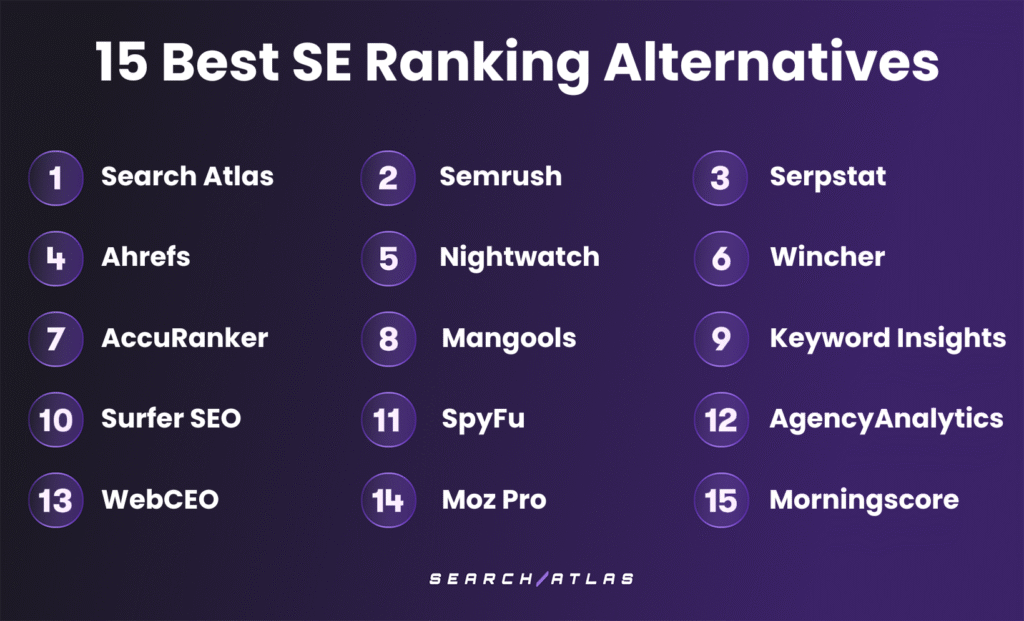 best alternatives to se ranking
