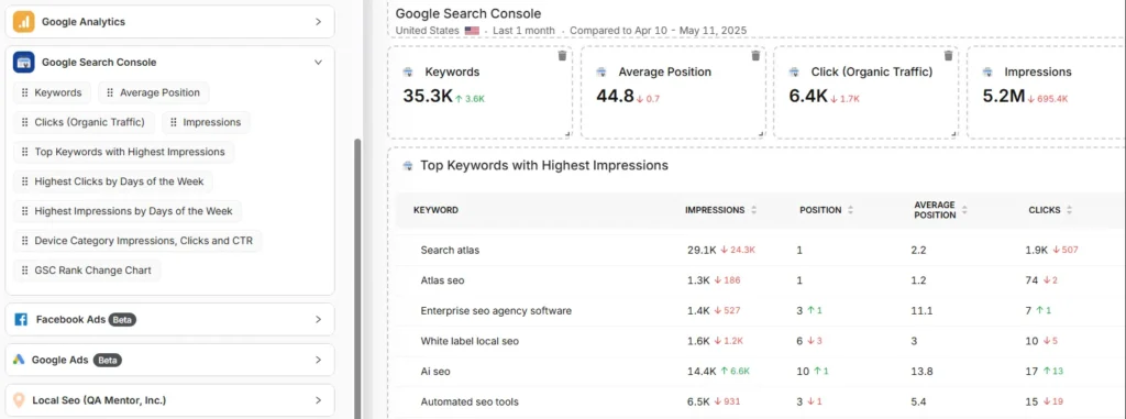 Scroll down and click and drag each metric to the report. You are free to choose any place to add the report.