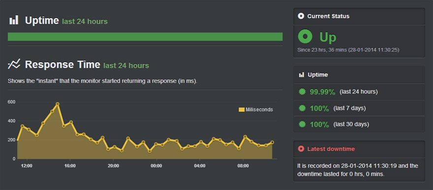 uptimerobot uptime robot responde time dashboard