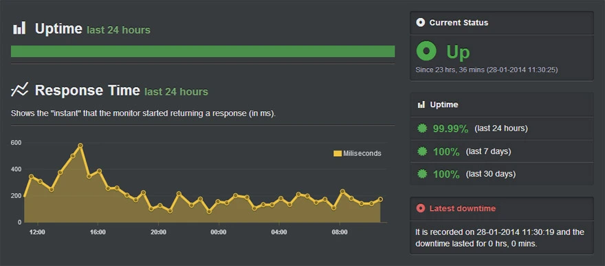 uptimerobot uptime robot responde time dashboard