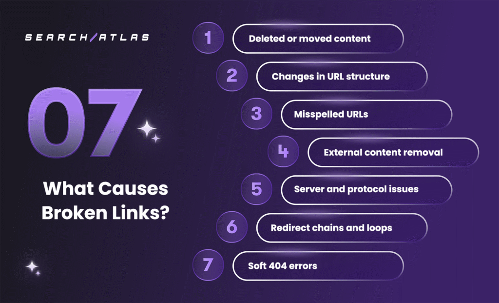 common reasons for broken links