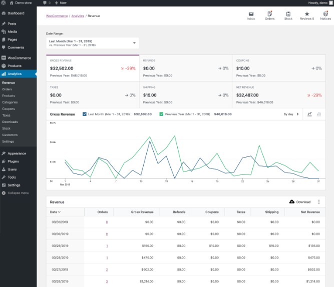 woocommerce dashboard