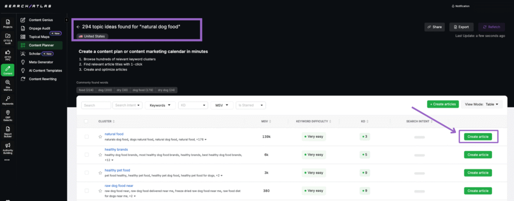 content planner create article