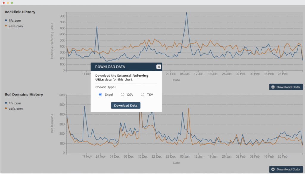 Majestic Backlink History