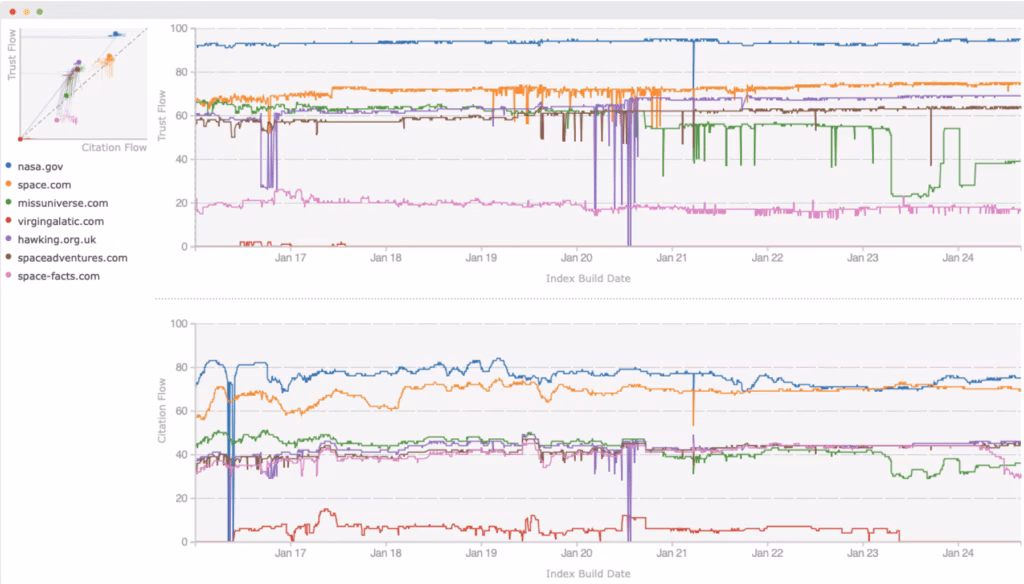 Majestic Flow Metric History 02
