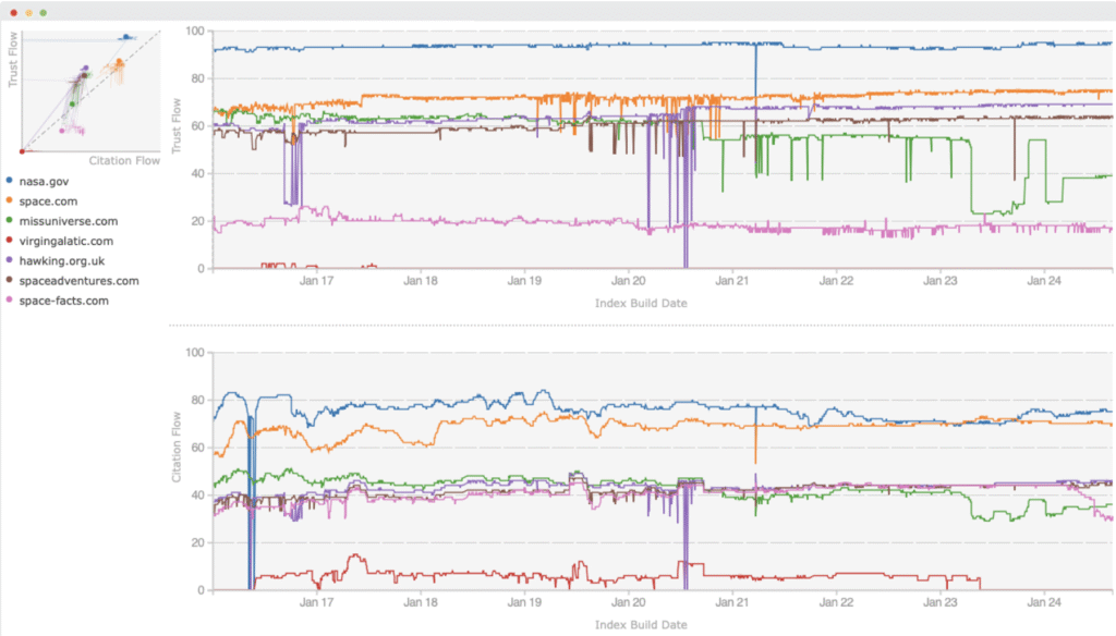 Majestic Flow Metric History 02