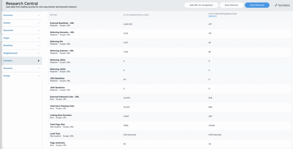 Raven tools Competitor Analysis Tool metrics