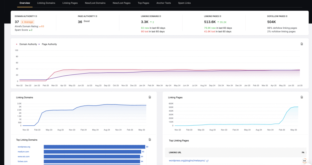 Search Atlas backlink research tool