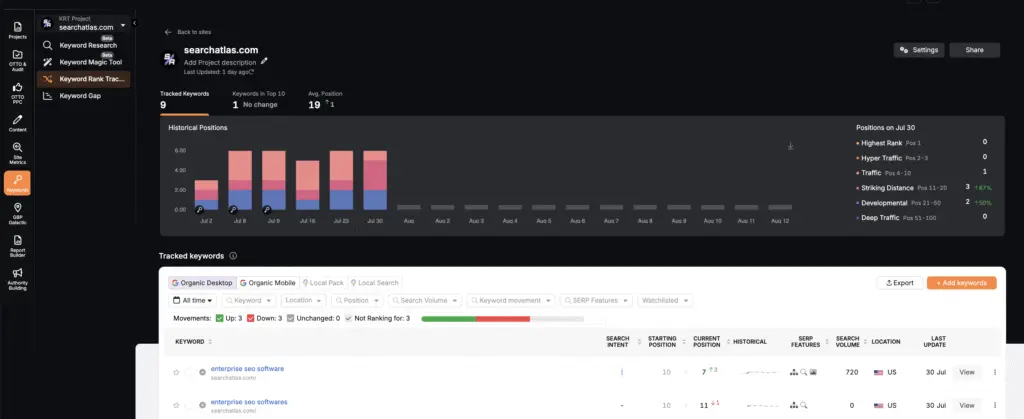 Search Atlas Keyword Rank Tracker feature
