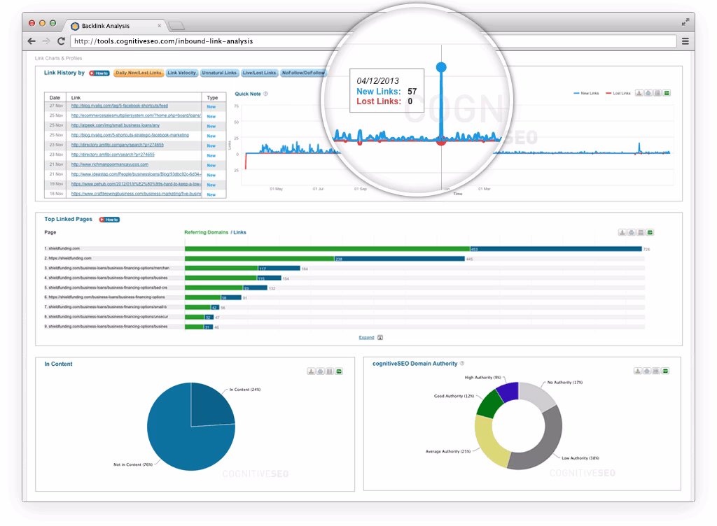 backlink-analysis-cognitiveseo