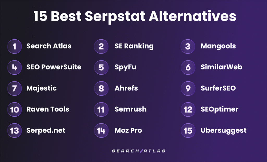 top Serpstat alternatives