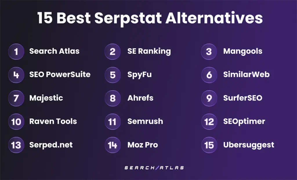 top Serpstat alternatives