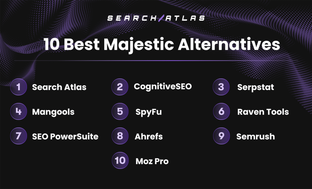 Best alternatives to Majestic in 2025
