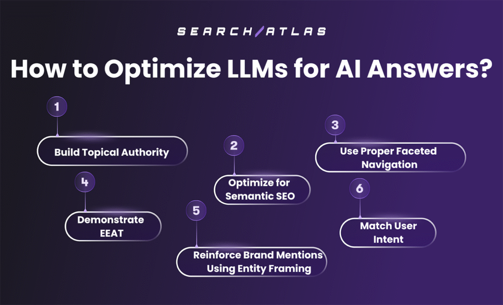 best LLM optimization options for AI visibility