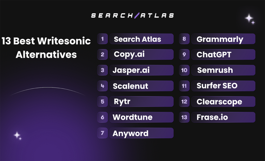 13 Best Writesonic Alternatives