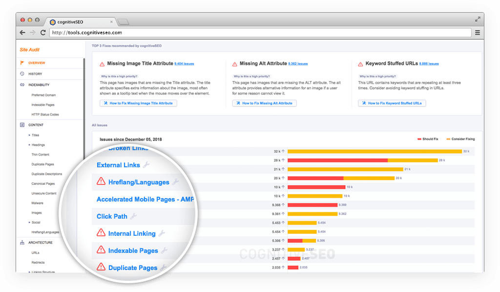 cognitive seo technical-SEO-Audit site audit tool