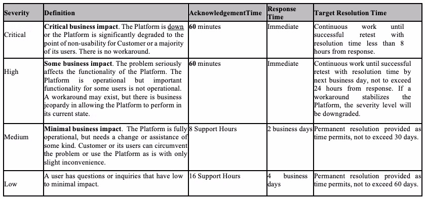 conductor support