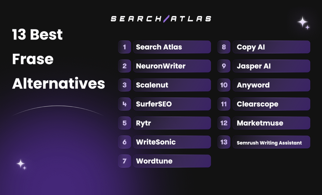 alternatives to frase