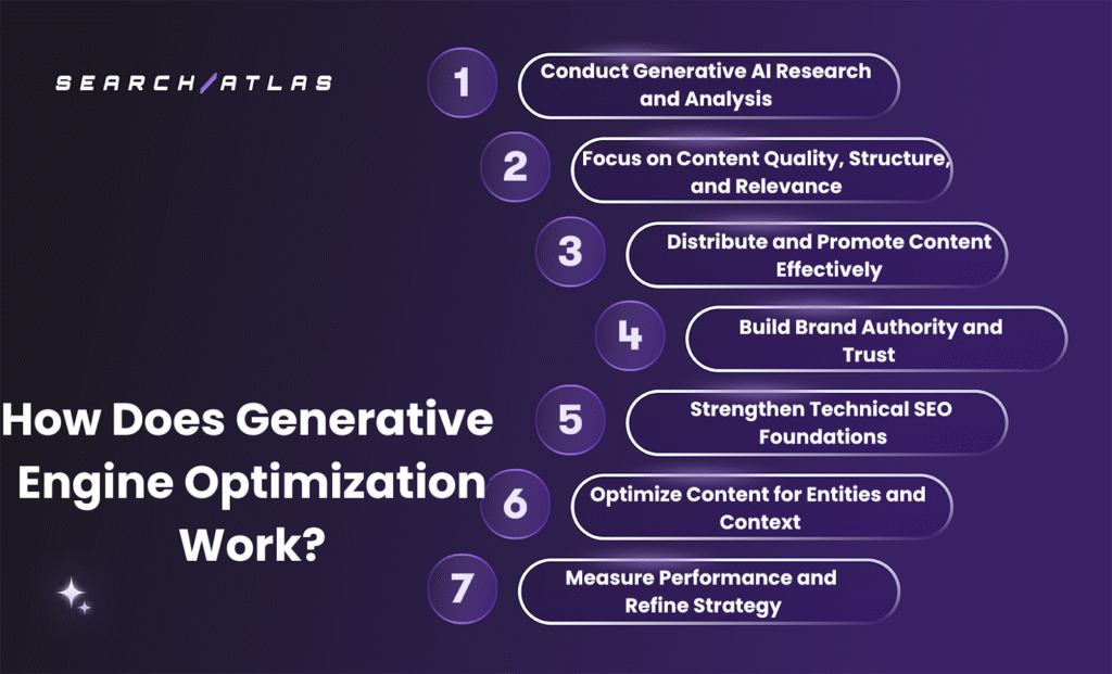 top solutions for ai visibility and generative engine optimization