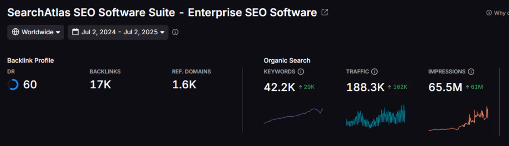 search atlas gsc insights impressions clicks