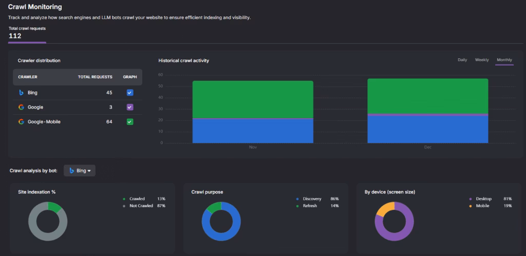 OTTO crawl monitoring
