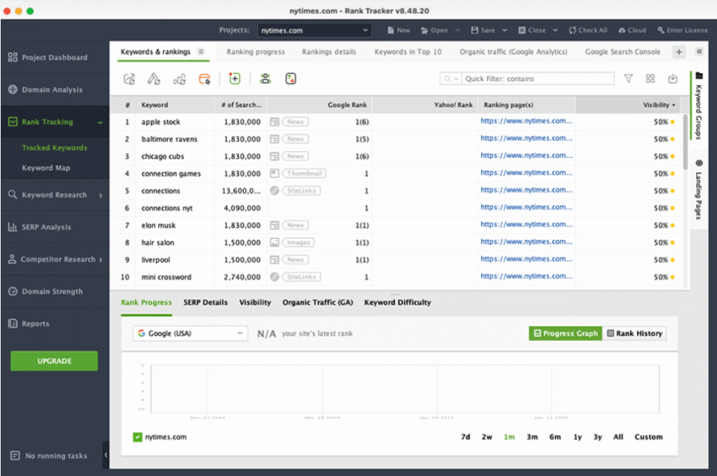 SEO PowerSuite Rank Tracker dashboard