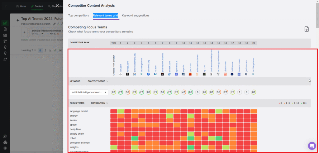 search atlas content genius tool relevant tools grid