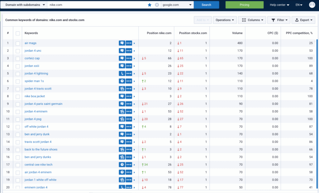 common keywords view in serpstat