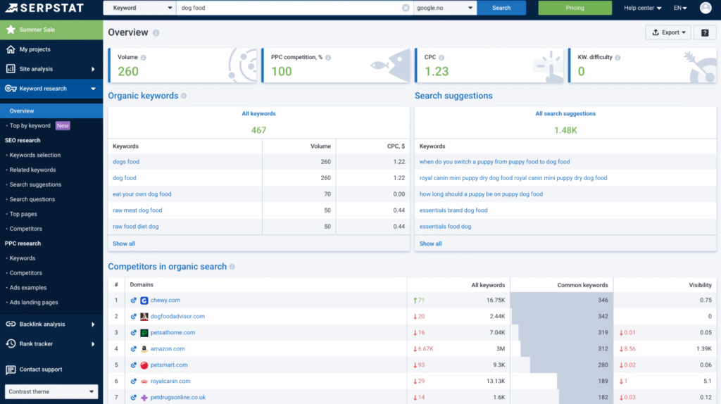 serpstat keyword research overview