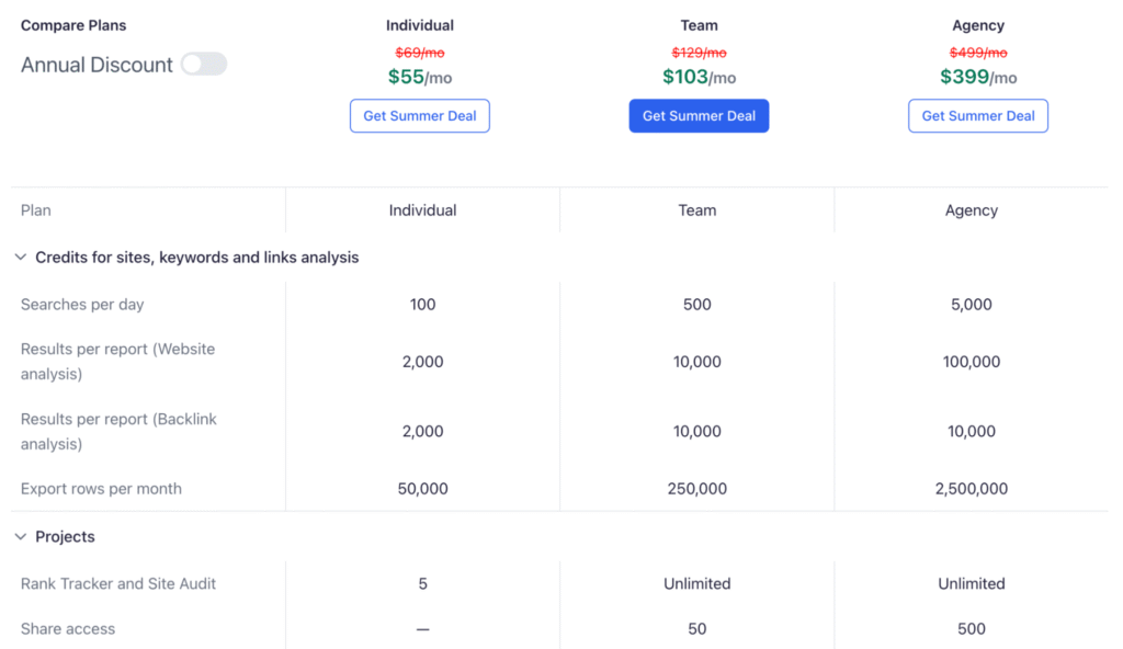 serpstat pricing plans