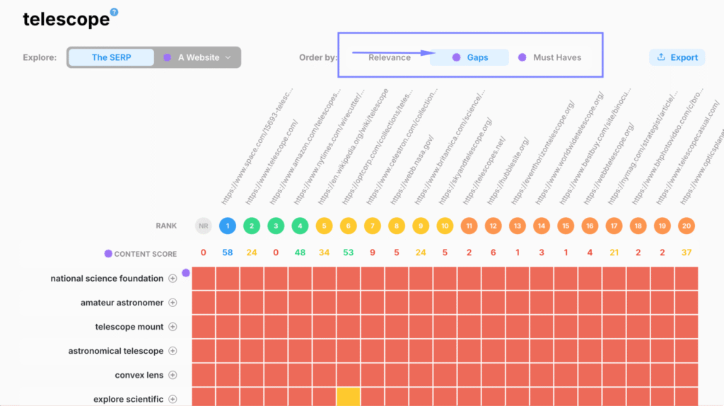 marketmuse competitive gaps