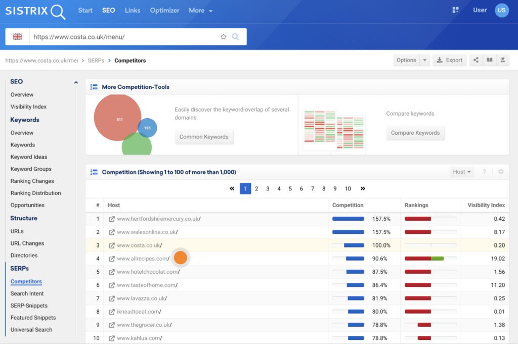 competitor tools in sistrix