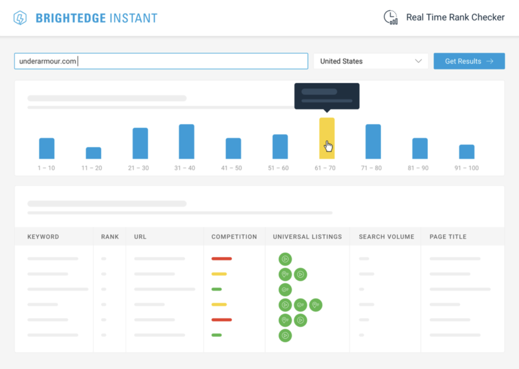 instant real time rank checker in brightedge