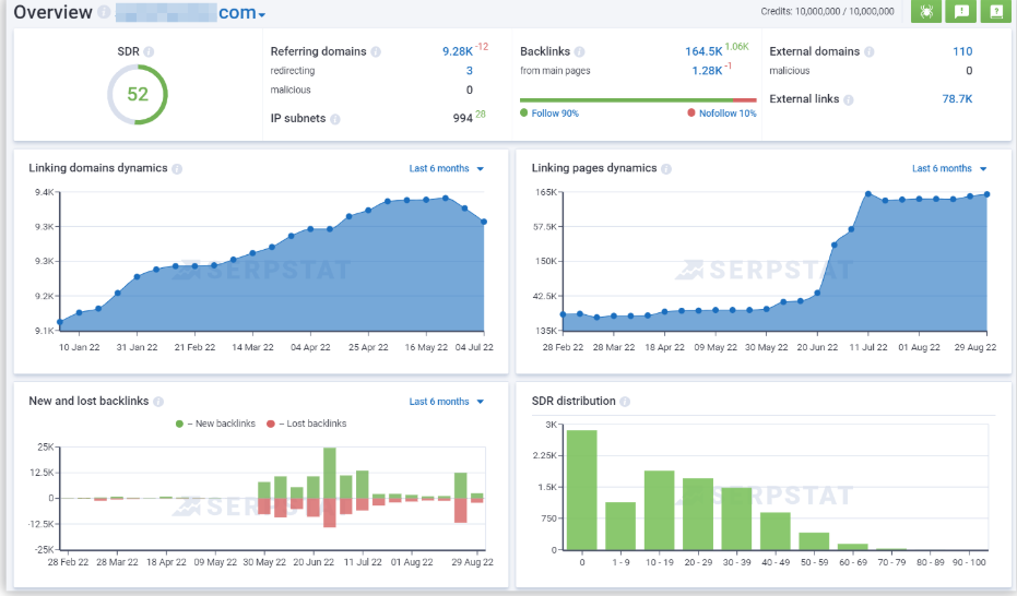 Serpstat backlink analysis