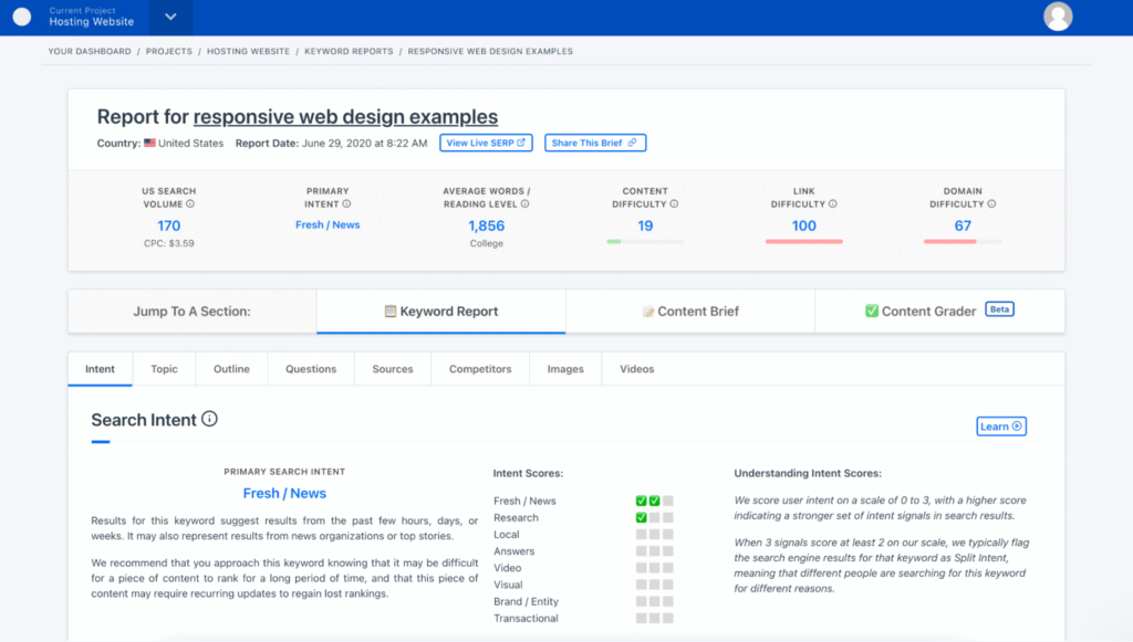 Content Harmony dashboard