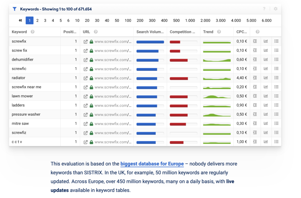 keyword research tool in SISTRIX