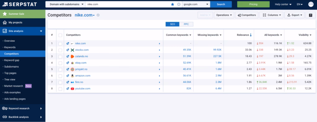 competitor site analysis in serpstat