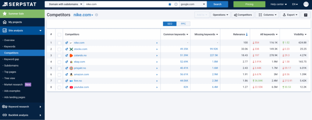 competitor site analysis in serpstat