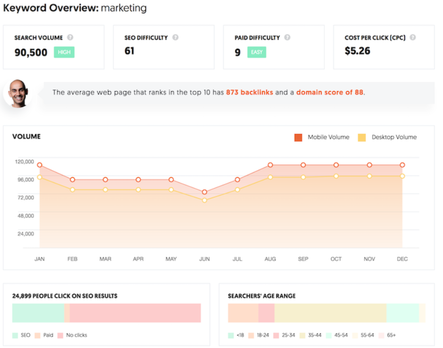 Ubersuggest keyword research