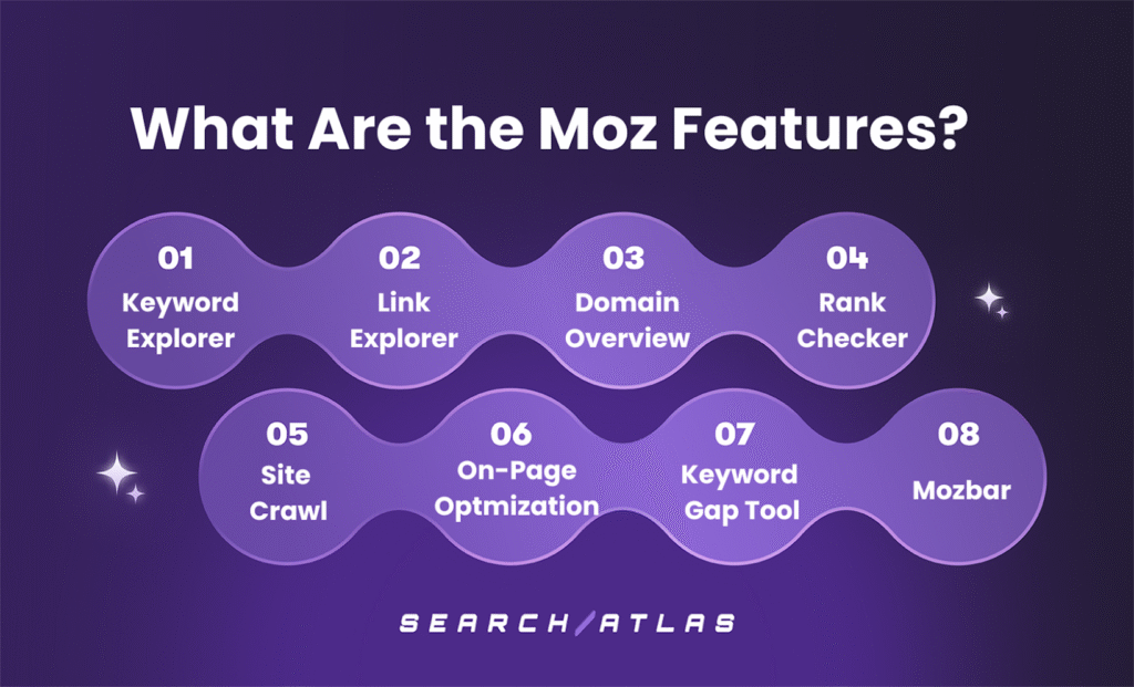 moz seo tools